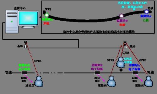 东营东营区巡更系统八号