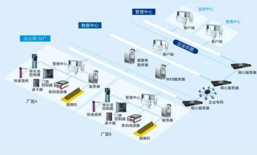 东营东营区食堂收费管理系统七号