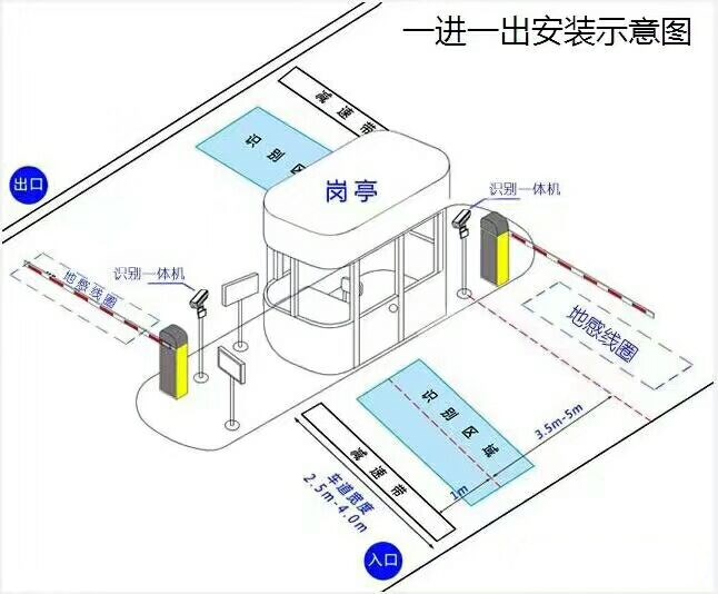 东营东营区标准车牌识别系统安装图