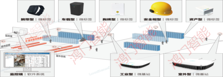 东营东营区人员定位系统设备类型