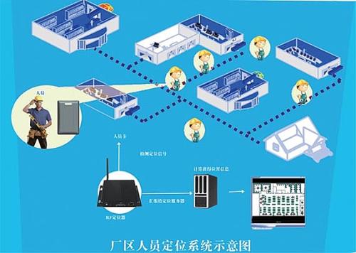 东营东营区人员定位系统四号