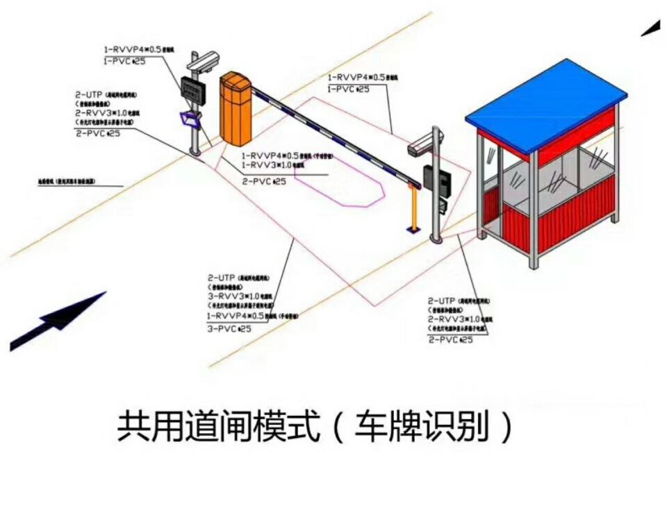 东营东营区单通道车牌识别系统施工